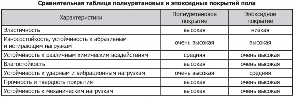 Характеристики покрытий.jpg Характеристики покрытий.jpg